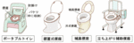 腰掛け便座.gif