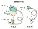 自動採尿器.gif