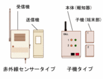 徘徊感知器.gif